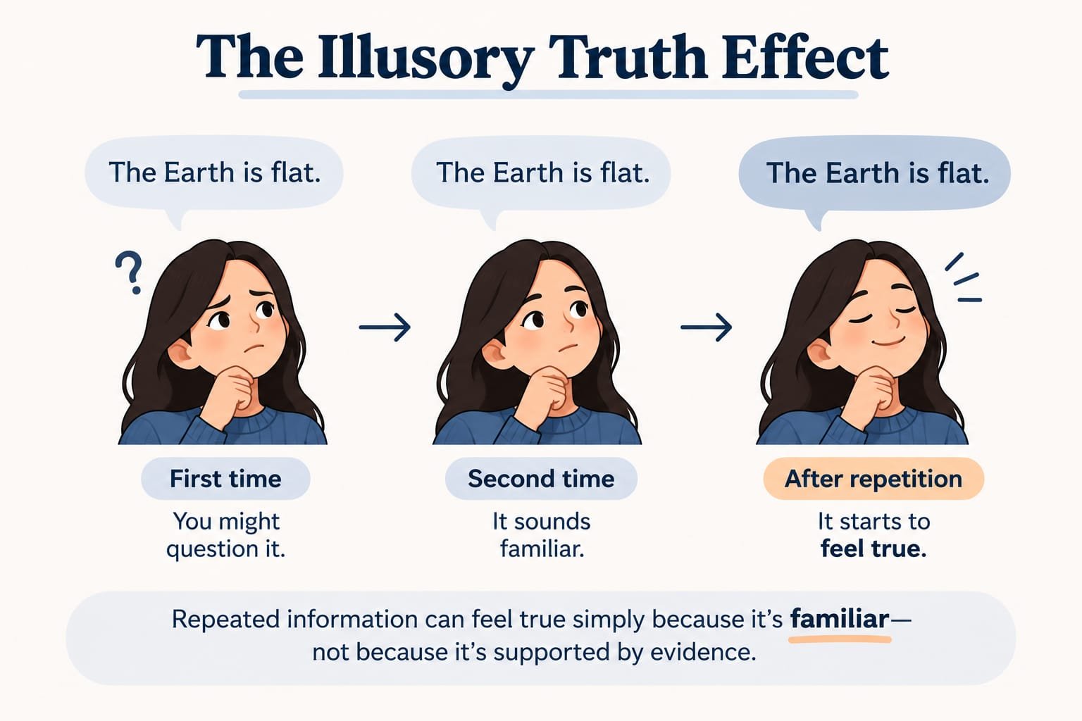 The Illusory Truth Effect: Why Repetition Makes False Claims Feel True illusory truth effect